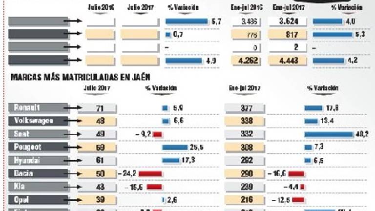 Los compradores de coches se fían más del “hecho en Europa”