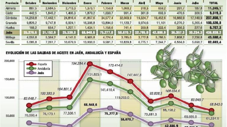 La cosecha está vendida