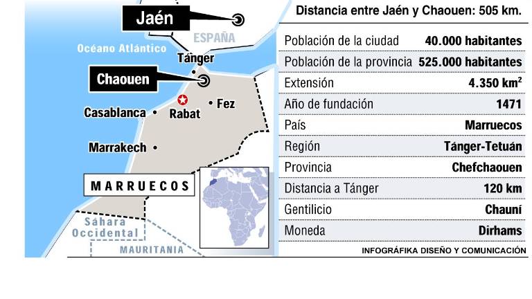 El otro Jaén de Marruecos