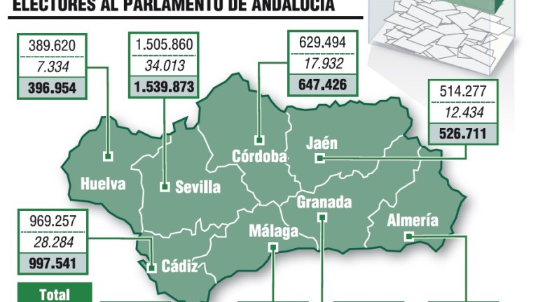 Los jiennenses acuden hoy a las urnas por el futuro de Andalucía