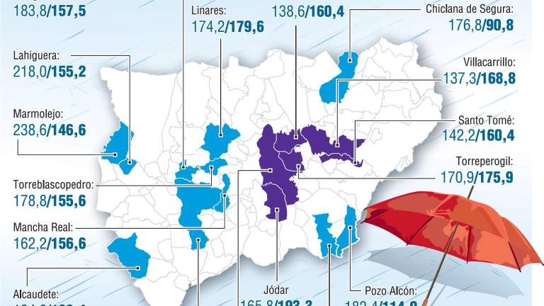 La sequía aprieta todavía más