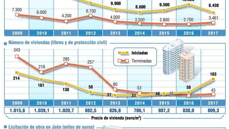 Algo de luz al final del túnel