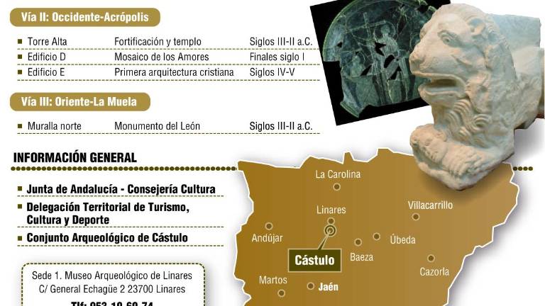 El valor de Cástulo