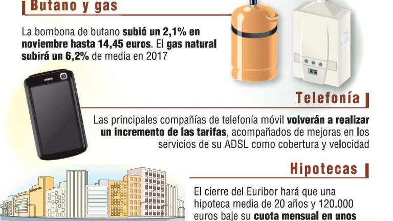 El carburante, el autobús y el taxi aumentan sus precios